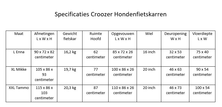 Specificaties Croozer Dog Fietskarren