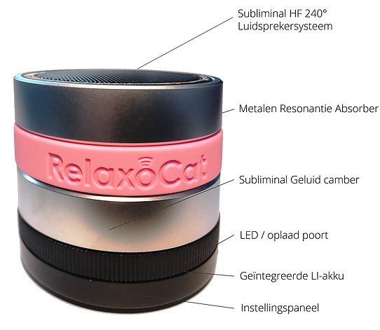 RelaxoCat speaker met ultrasone subliminale geluiden Kat-5388